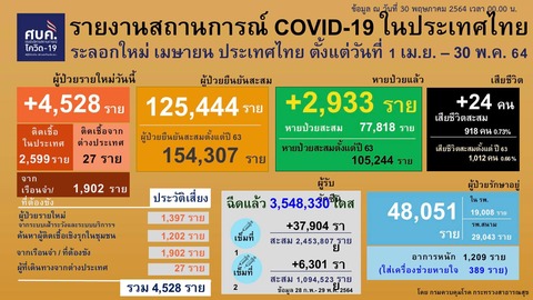 20210530 0401-0424 タイの新型コロナウイルス感染状況2