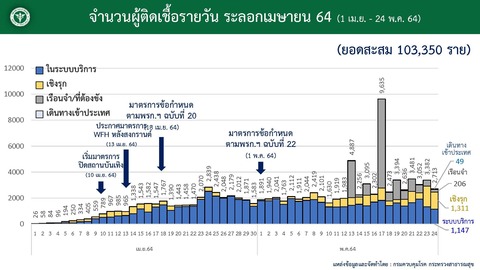 20210524タイ国内感染状況