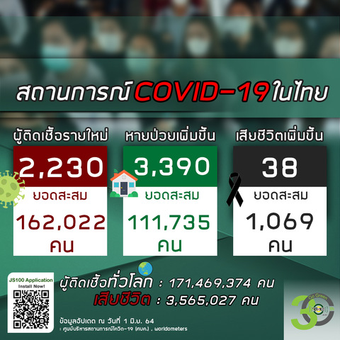 20210601タイの新型コロナウイルス感染状況