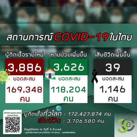 20210603タイの新型コロナウイルス感染状況