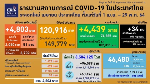 20210529 0401-0424 タイの新型コロナウイルス感染状況2