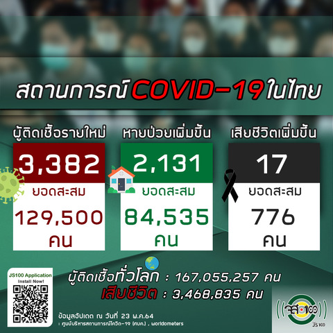 20210523タイの新型コロナウイルス感染状況