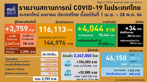20210528 0401-0424 タイの新型コロナウイルス感染状況2