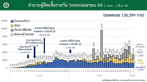 20210602タイ国内感染状況
