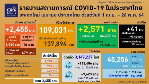 20210526 0401-0424 タイの新型コロナウイルス感染状況2