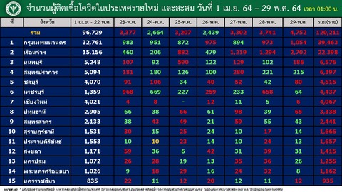 20210529 バンコク国内感染者内訳