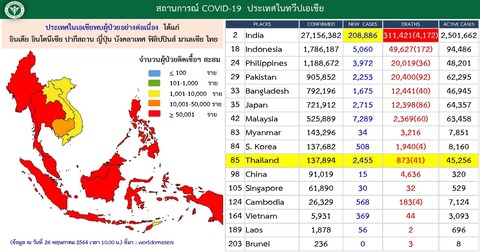 20210526バンコク国内感染者内訳