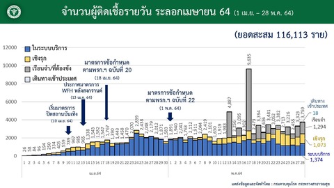 20210528タイ国内感染状況