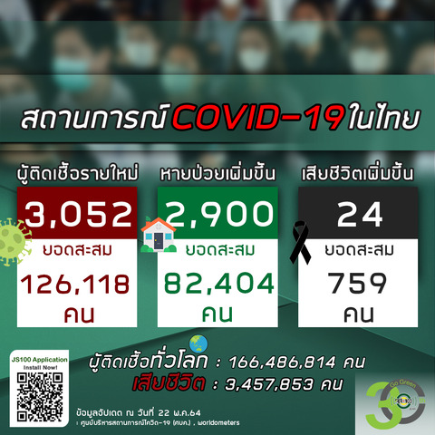20210522タイの新型コロナウイルス感染状況