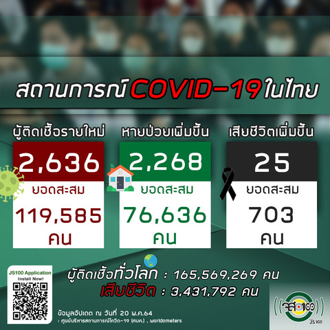 20210520タイの新型コロナウイルス感染状況
