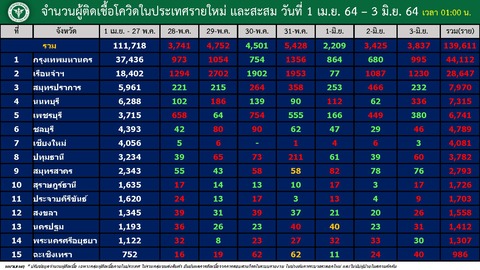 20210603 バンコク国内感染者内訳