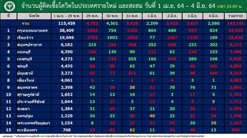 20210604 バンコク国内感染者内訳