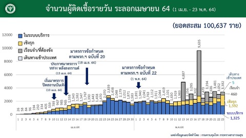 20210523タイ国内感染状況