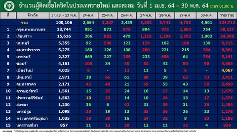 20210530 バンコク国内感染者内訳