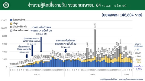 20210606タイ国内感染状況