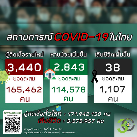 20210602タイの新型コロナウイルス感染状況