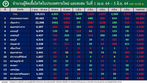 20210605 バンコク国内感染者内訳