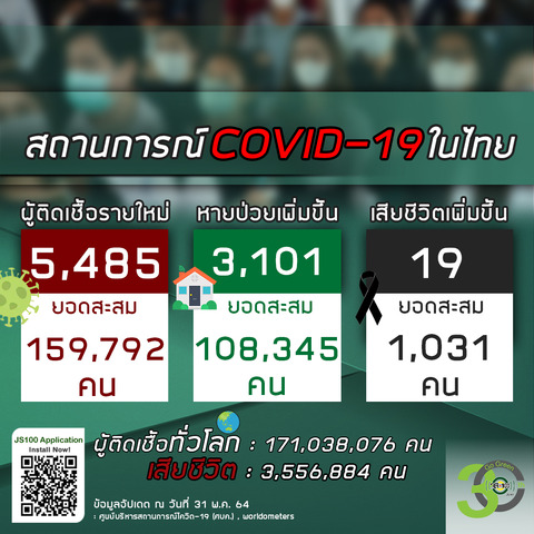 20210531タイの新型コロナウイルス感染状況
