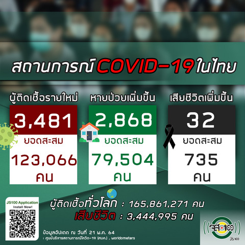 20210521タイの新型コロナウイルス感染状況