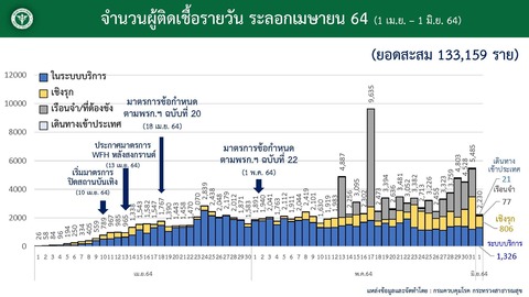 20210601タイ国内感染状況