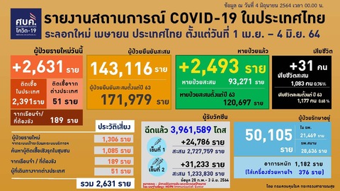 20210604 0401-0424 タイの新型コロナウイルス感染状況2