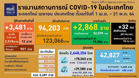 20210521 0401-0424 タイの新型コロナウイルス感染状況2