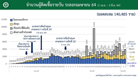 20210603タイ国内感染状況