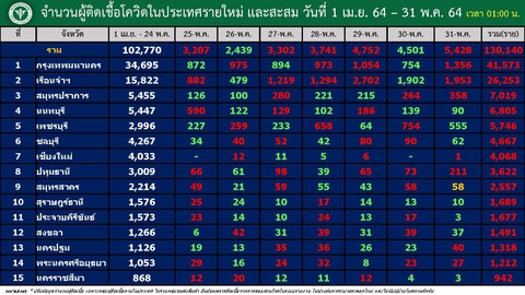 20210531 バンコク国内感染者内訳