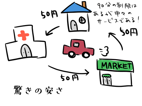 こういうのでいいんだよ