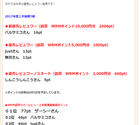 初1位