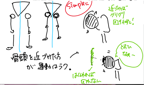 股関節②