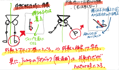 股関節①
