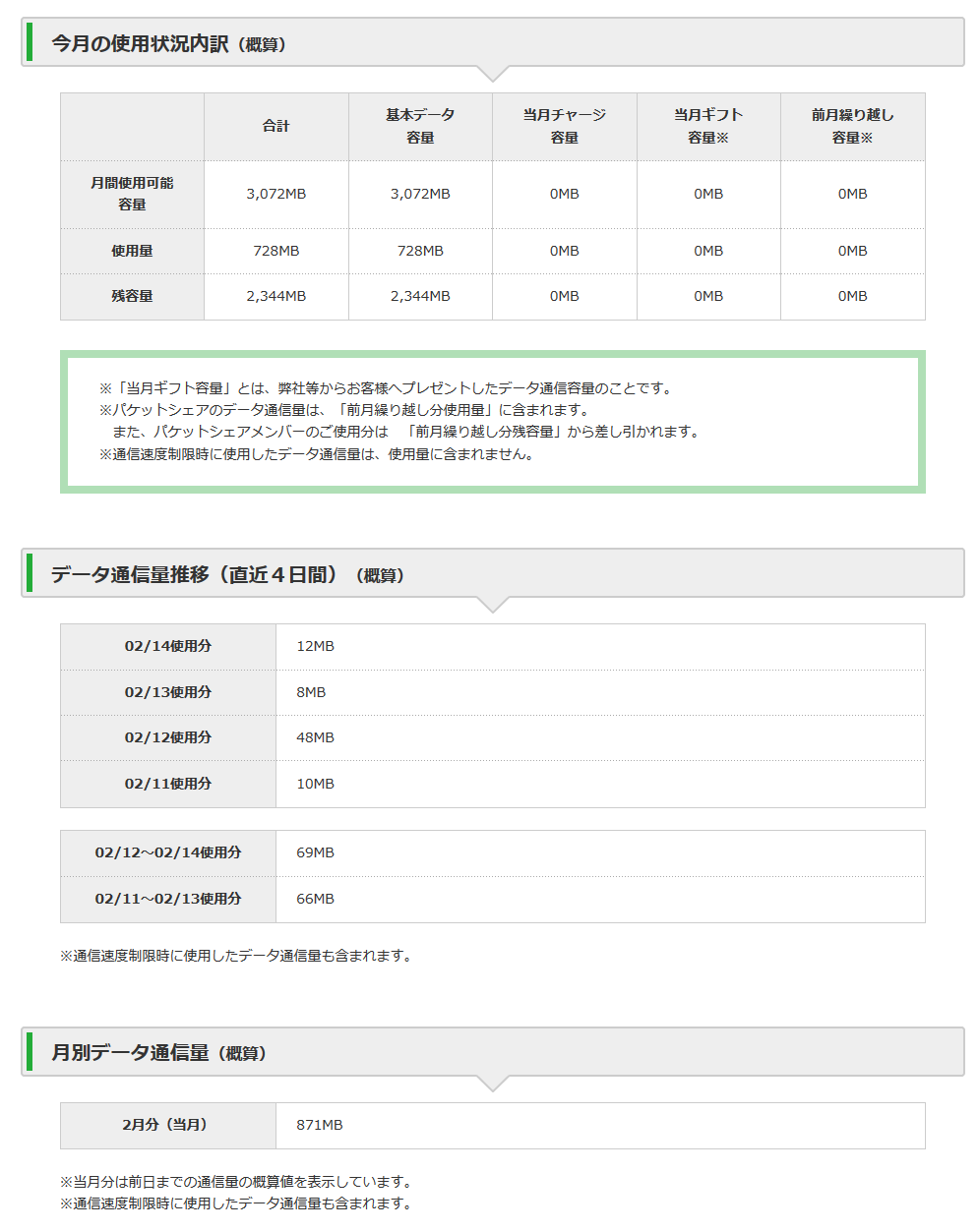 Mineoの節約モードは確かに通信量を消費していなかった 日々是妄想 Mineoの節約モードは確かに通信量を消費していなかった 日々是妄想