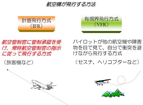 航空交通管制