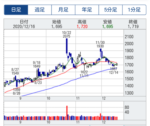 適時開示　材料買い候補(2020/12/16発表分)