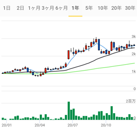 適時開示　材料買い候補(2020/12/14発表分)※結果追記