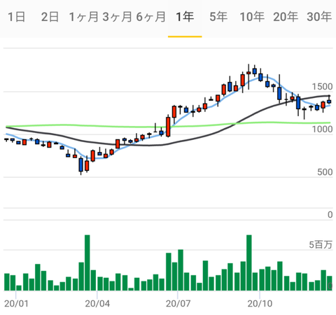 適時開示　材料買い候補(2020/12/15発表分)※結果追記