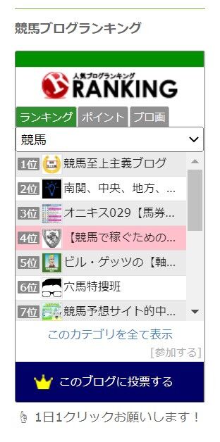人気競馬ブログランキング4位