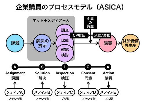 ASICA