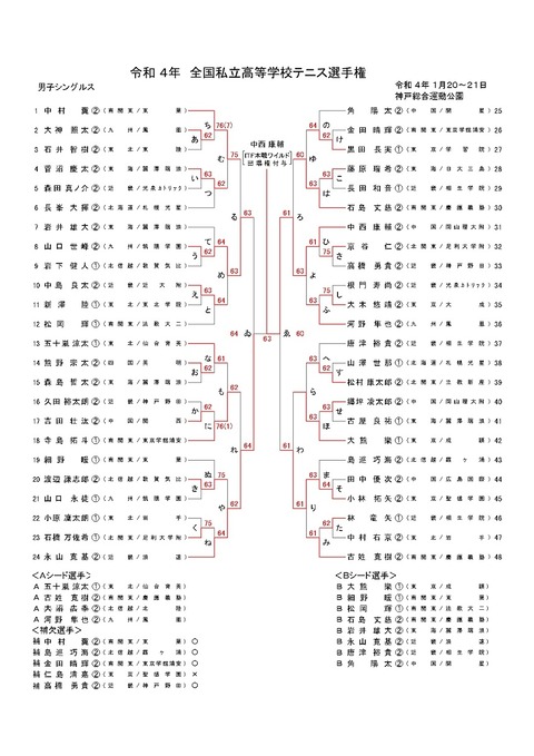 Ｒ４年　男女個人戦ドロー (結果)