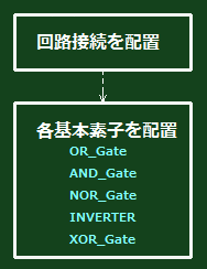 Plcを使った論理回路 7 組み合わせ回路の実習 Kawagoe Lonvic