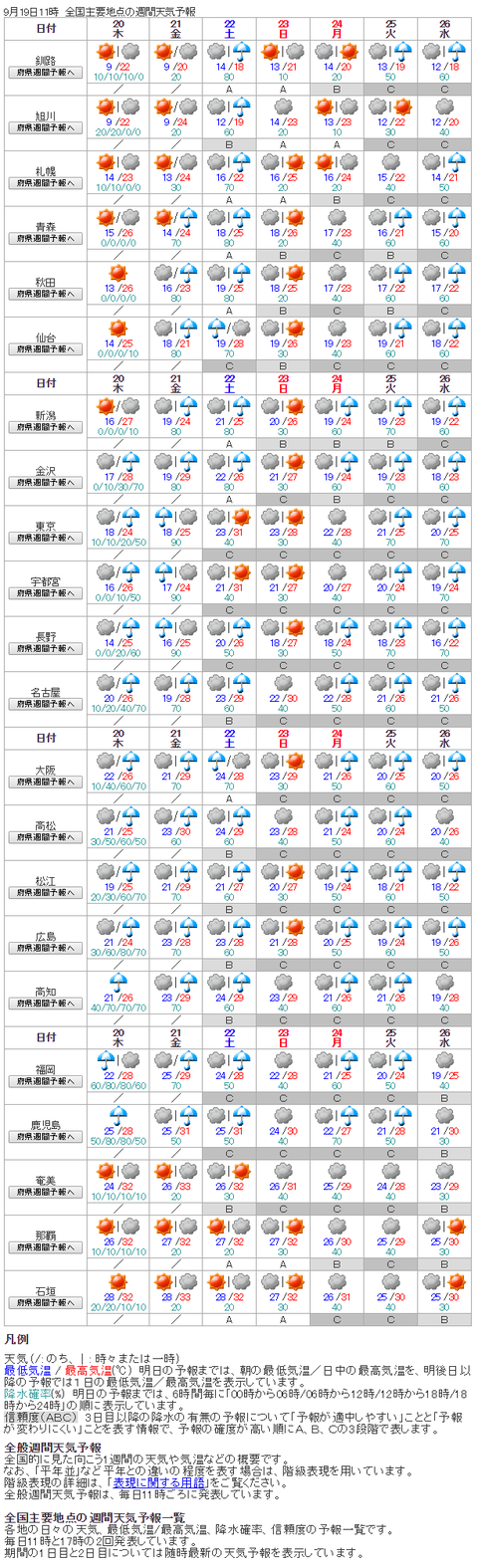 20180919週間天気予報