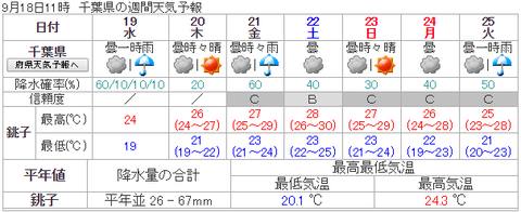 20180918千葉県