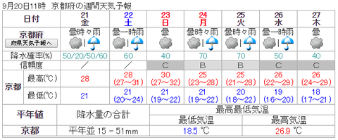 20180920 京都府