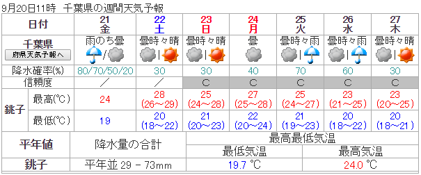 福岡 天気 気象庁