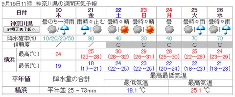 20190919神奈川県