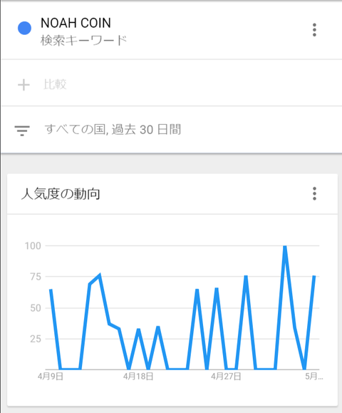 noa30日グラフ