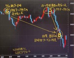 gbpjpy1122