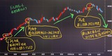 20250710usdjpy