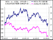 【中国人民元大暴落で大儲け？】人民元は、膨大な売り圧力あり! 1元＝10円も!? 証拠金6万円台で、為替差益プラス20万円達成！中国人民元を狙ったFXトレード法とは？